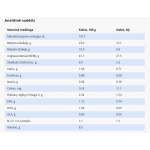 SPECIFIC COD-HY pašaras šunims, kuriuos kamuoja atopijos arba blusų sukeltas alerginis dermatitas