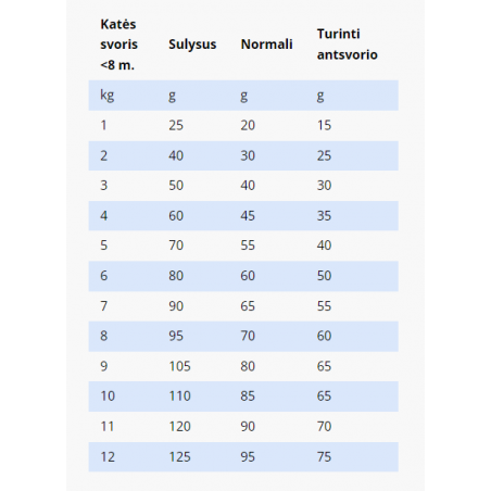 SPECIFIC FCD pašaras katėms struvitinių akmenų profilaktikai