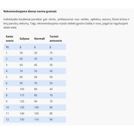 SPECIFIC FCD-L pašaras katėms struvitinių akmenų profilaktikai ir svorio kontrolei