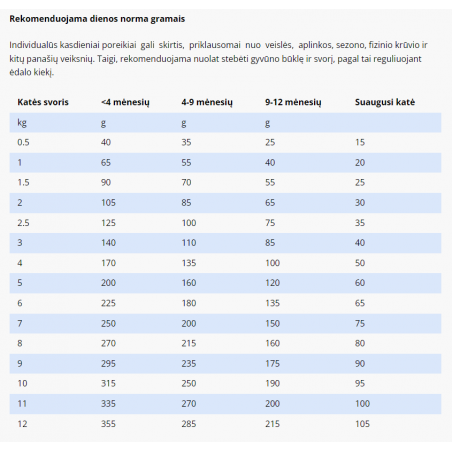 SPECIFIC FDD-HY pašaras katėms, turinčioms alergiją maistui