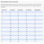 SPECIFIC FDD-HY pašaras katėms, turinčioms alergiją maistui