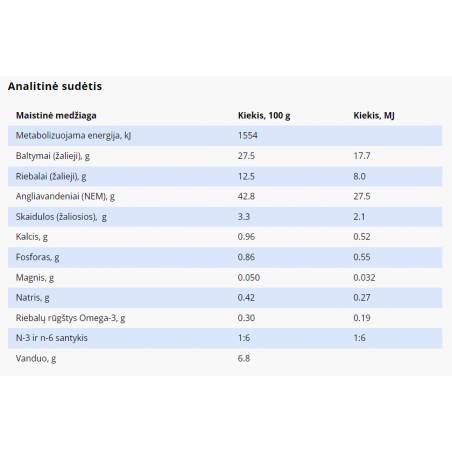 SPECIFIC FDD-HY pašaras katėms, turinčioms alergiją maistui