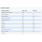SPECIFIC FDD-HY pašaras katėms, turinčioms alergiją maistui