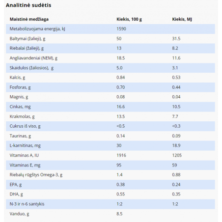 SPECIFIC FED-DM pašaras katėms, turinčioms endokrininių sutrikimų