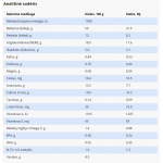 SPECIFIC FED-DM pašaras katėms, turinčioms endokrininių sutrikimų