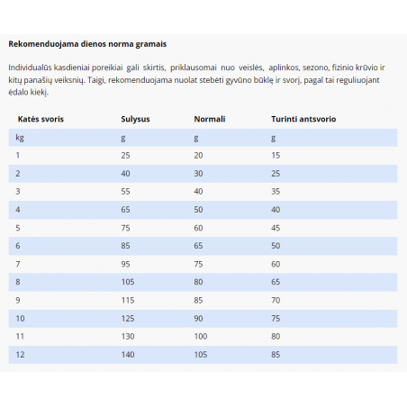 SPECIFIC FED-DM pašaras katėms, turinčioms endokrininių sutrikimų