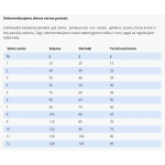 SPECIFIC FED-DM pašaras katėms, turinčioms endokrininių sutrikimų