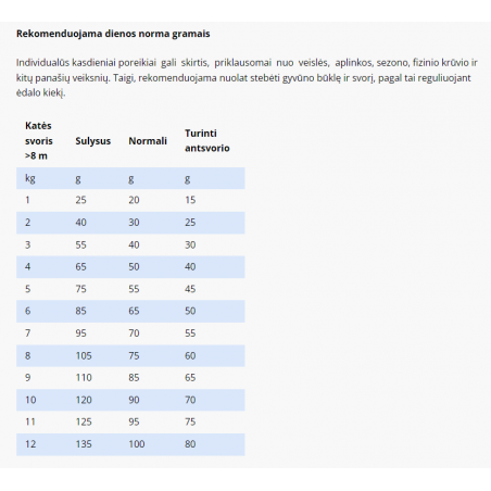 SPECIFIC FGD pašaras senyvoms katėms