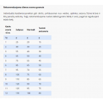 SPECIFIC FGD pašaras senyvoms katėms