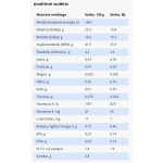 SPECIFIC FGD pašaras senyvoms katėms