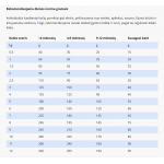 SPECIFIC FID pašaras katėms, turinčioms virškinimo problemų