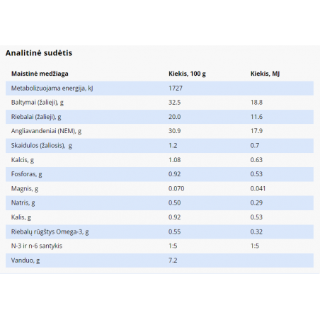 SPECIFIC FID pašaras katėms, turinčioms virškinimo problemų