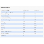 SPECIFIC FID pašaras katėms, turinčioms virškinimo problemų