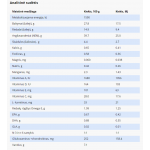 SPECIFIC FJD pašaras katėms, stiprinantis sąnarius