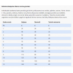 SPECIFIC FJD pašaras katėms, stiprinantis sąnarius