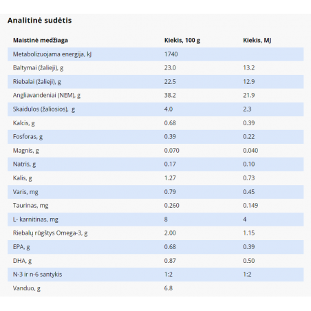 SPECIFIC FKD pašaras katėms su inkstų ar kepenų sutrikimais