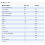 SPECIFIC FKD pašaras katėms su inkstų ar kepenų sutrikimais