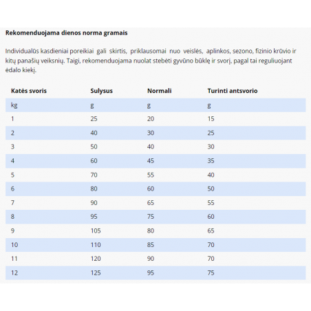 SPECIFIC FKD pašaras katėms su inkstų ar kepenų sutrikimais