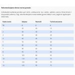 SPECIFIC FKD pašaras katėms su inkstų ar kepenų sutrikimais