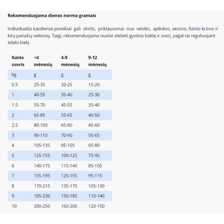 SPECIFIC FND pašaras augantiems, jauniems, sterilizuotiems kačiukams