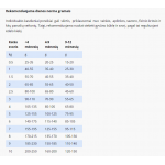 SPECIFIC FND pašaras augantiems, jauniems, sterilizuotiems kačiukams