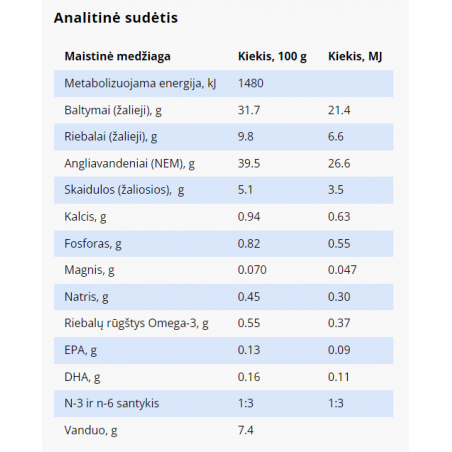 SPECIFIC FND pašaras augantiems, jauniems, sterilizuotiems kačiukams