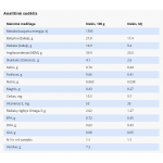 SPECIFIC FOD pašaras alergiškoms katėms