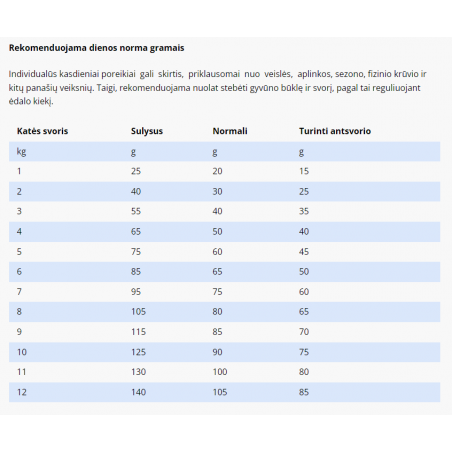 SPECIFIC FOD pašaras alergiškoms katėms