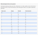 SPECIFIC FOD pašaras alergiškoms katėms