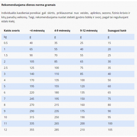 SPECIFIC FOD-HY hidrolizuotas pašaras alergiškoms katėms