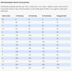 SPECIFIC FOD-HY hidrolizuotas pašaras alergiškoms katėms