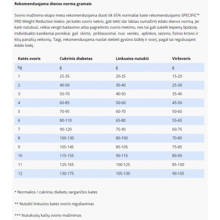 SPECIFIC FRD pašaras antsvorio turinčioms katėms