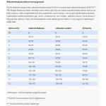 SPECIFIC FRD pašaras antsvorio turinčioms katėms