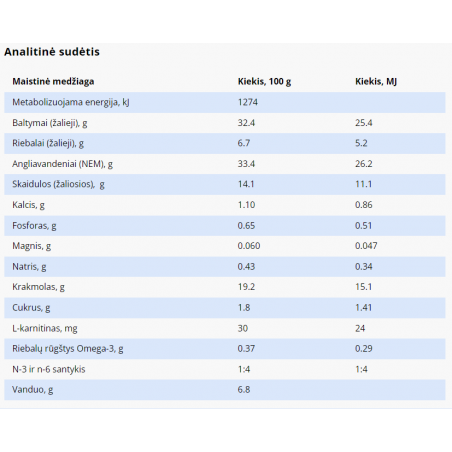 SPECIFIC FRD pašaras antsvorio turinčioms katėms