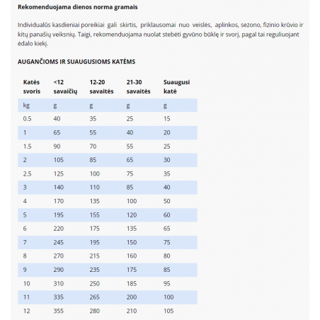 SPECIFIC FQD-F kasdieninis ėdalas sveikoms katėms su Atlanto sardinėmis